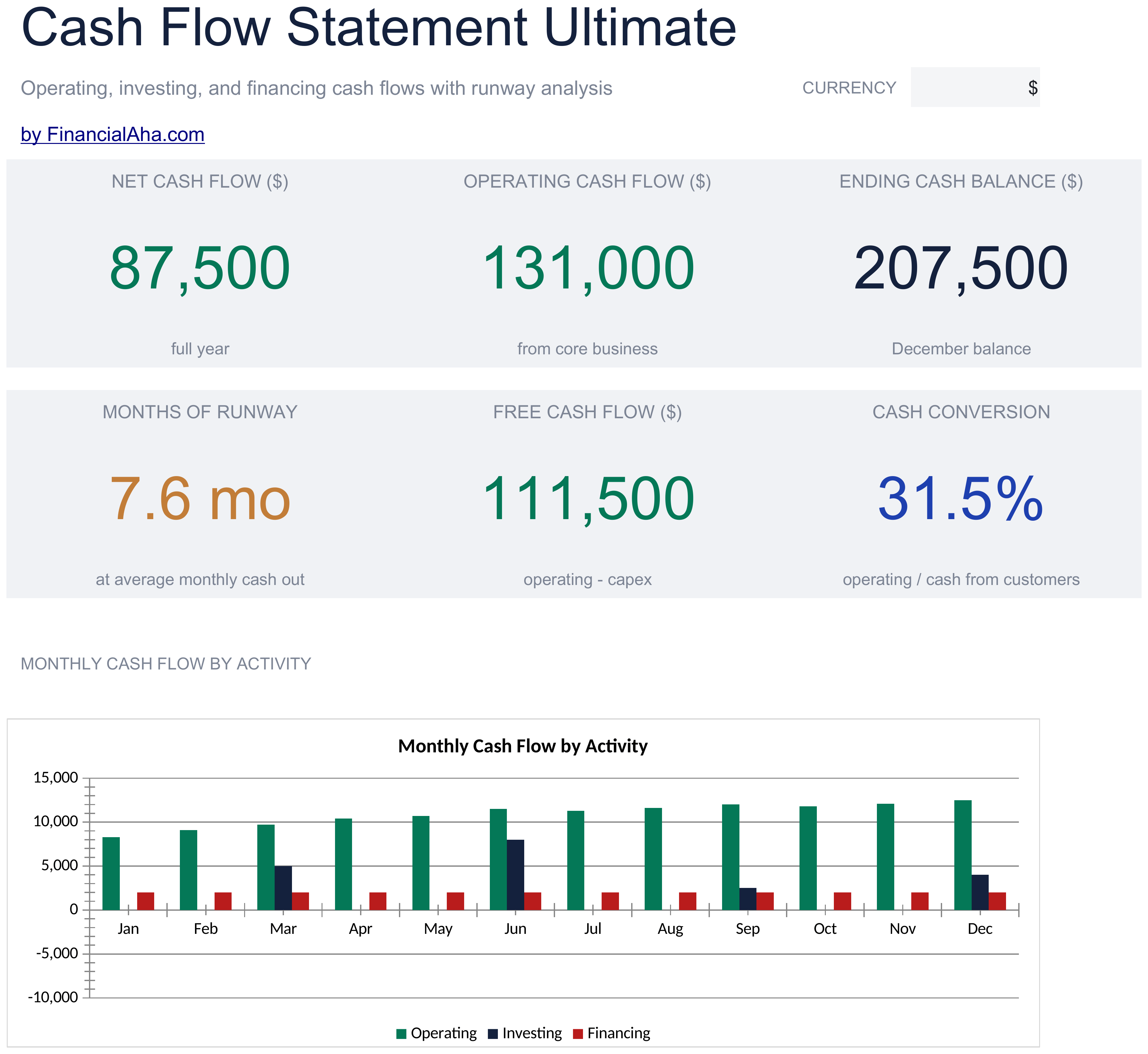 Ultimate Cash Flow Statement spreadsheet template preview