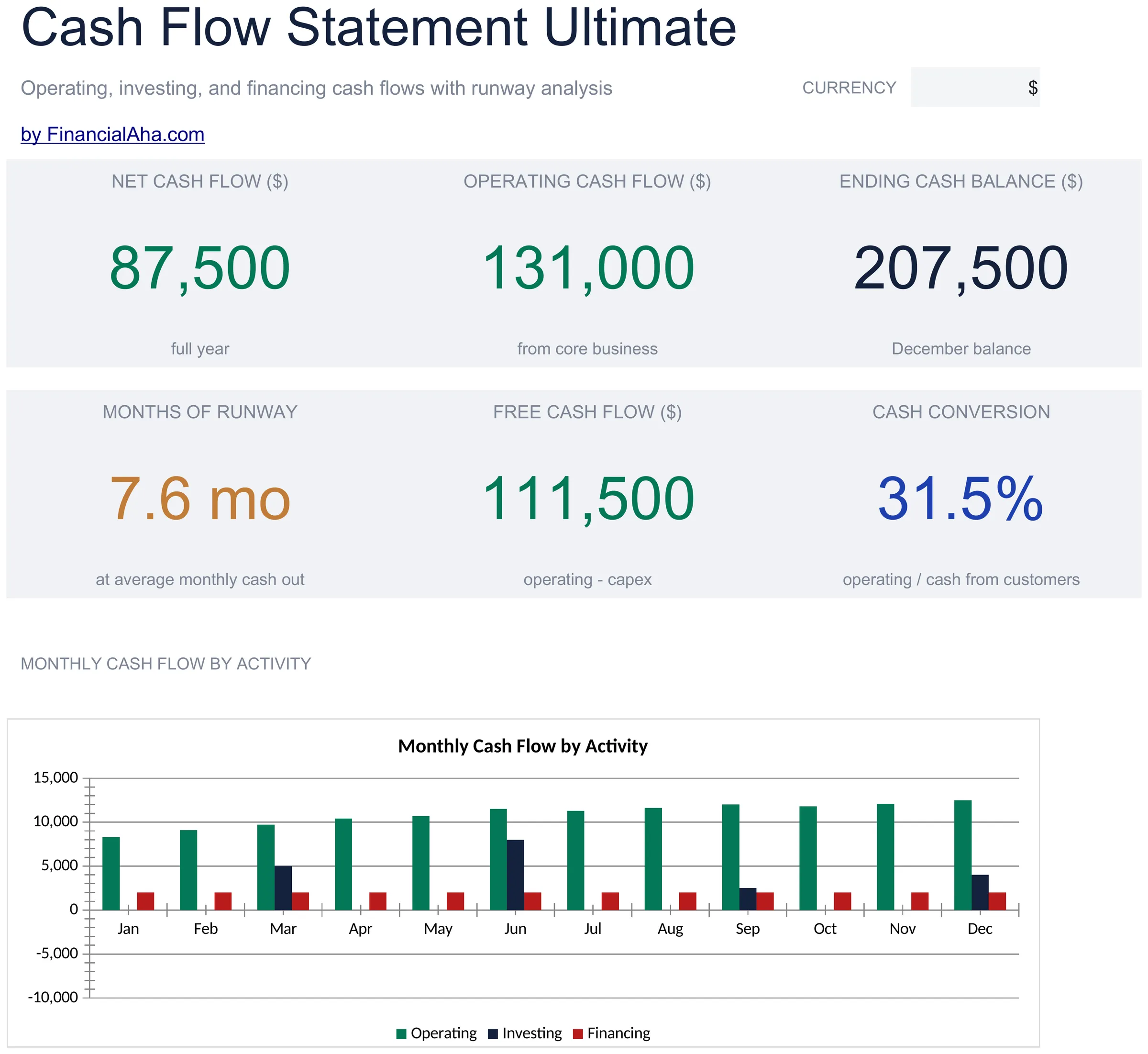 Cash Flow Statement Spreadsheet Template - Ultimate version for Google Sheets and Excel