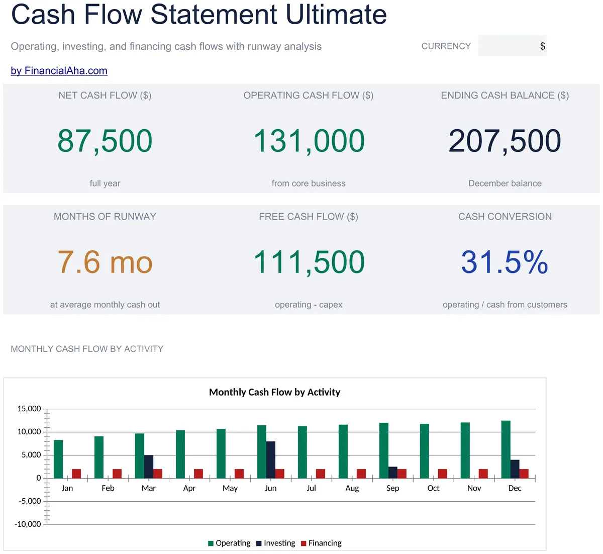 Cash Flow Statement Ultimate