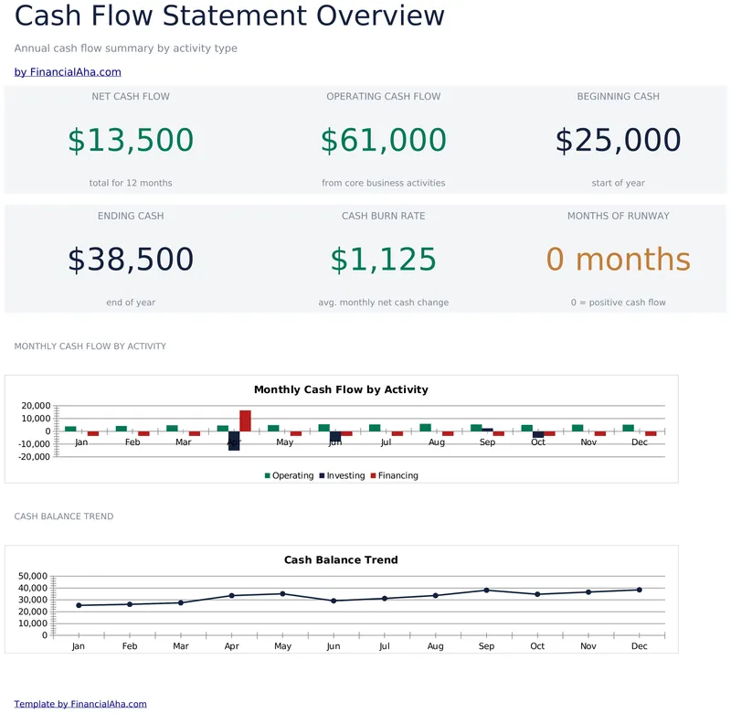 Cash Flow Statement preview