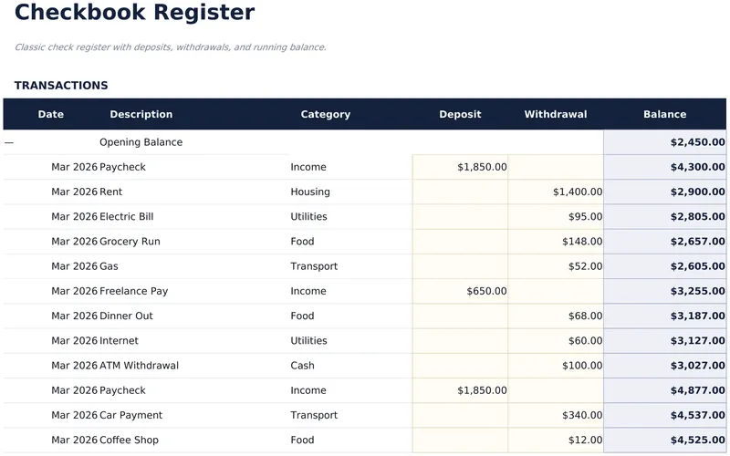 Registro de Cheques