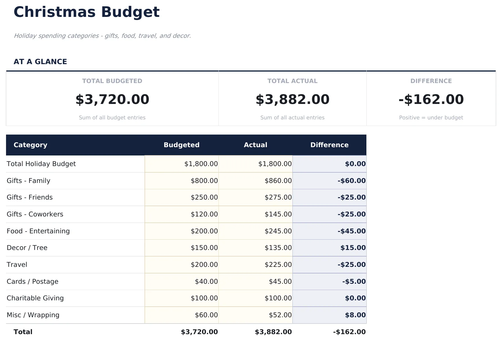 Christmas Budget preview