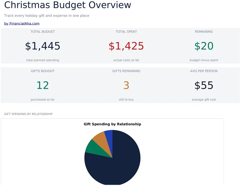 Christmas Budget preview