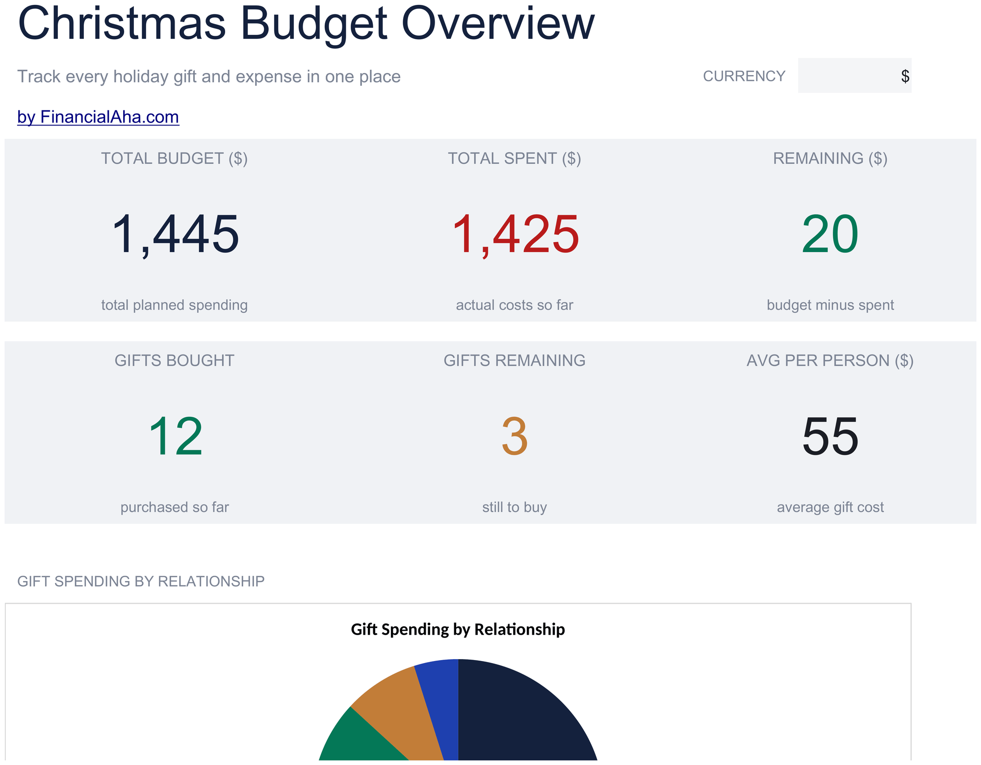 Essentials Christmas Budget spreadsheet template preview