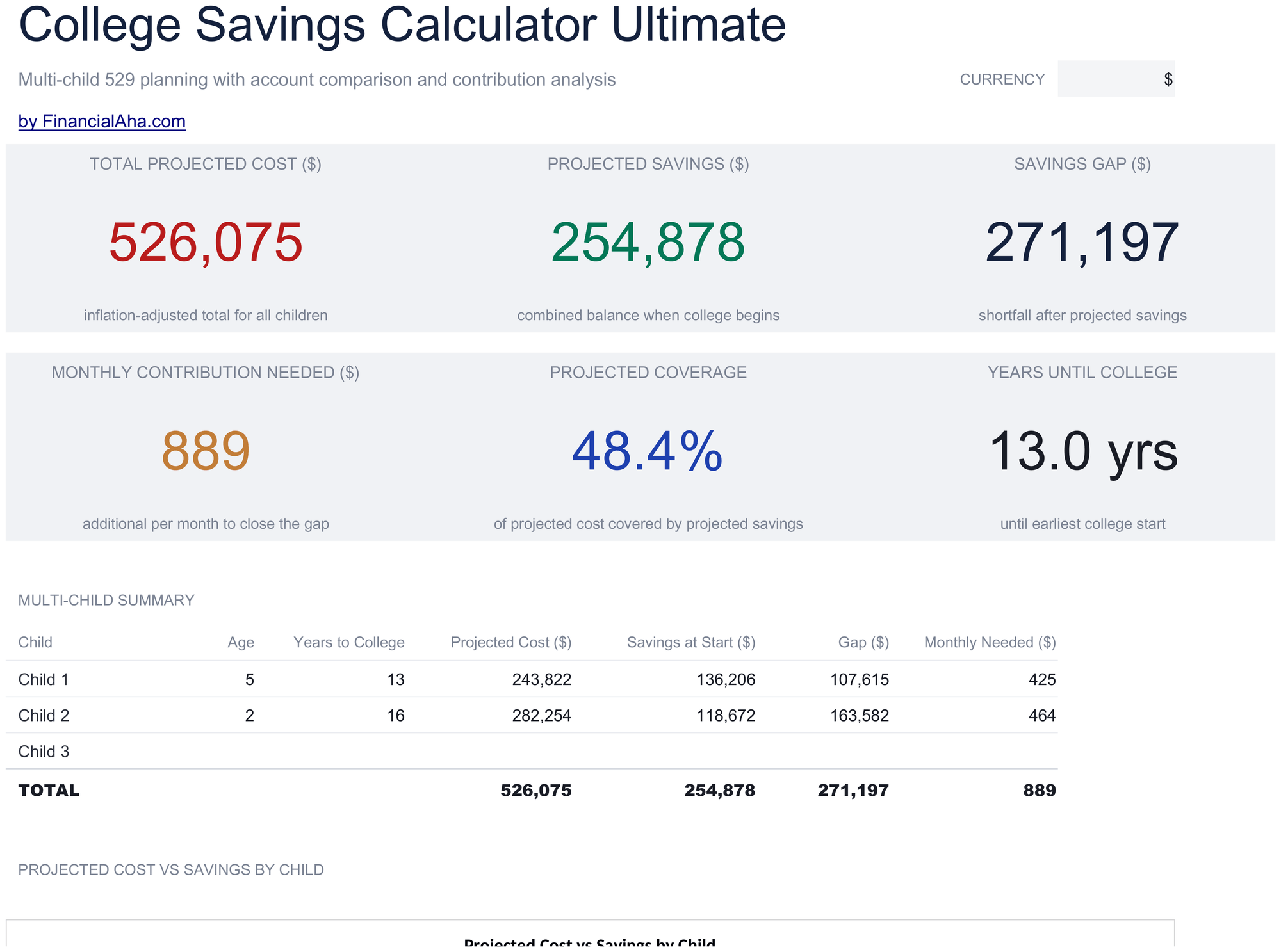 Ultimate College Savings Calculator spreadsheet template preview