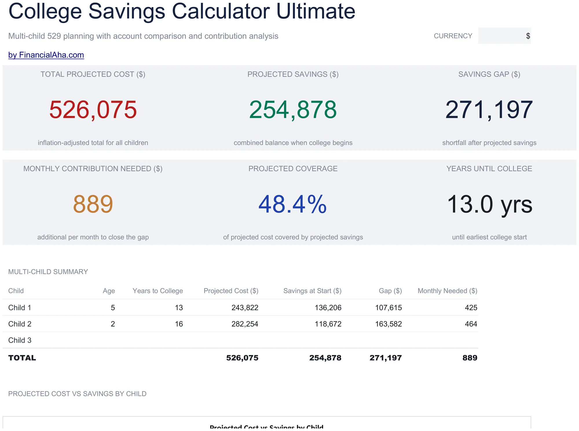 College Savings Calculator Spreadsheet Template - Ultimate version for Google Sheets and Excel
