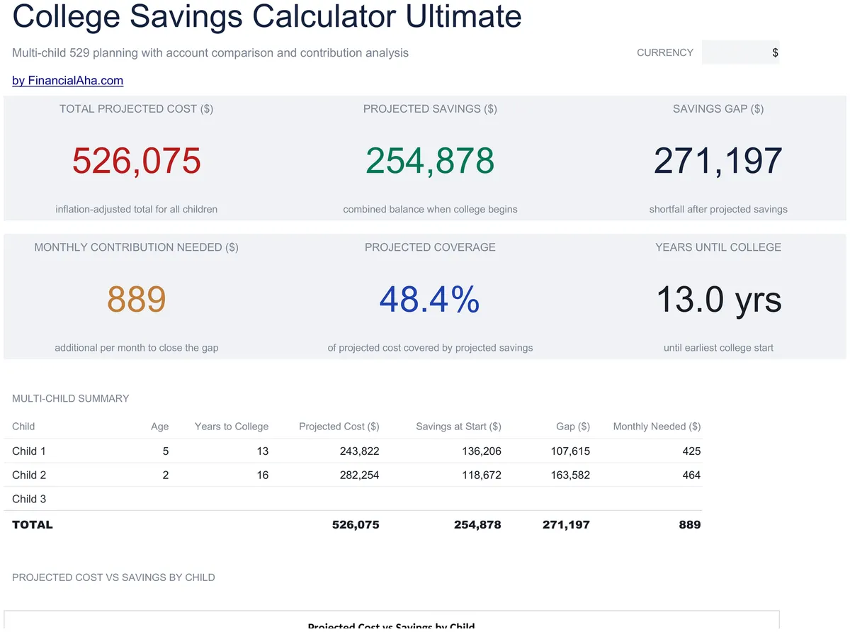 Calculadora de Ahorros Universitarios Ultimate
