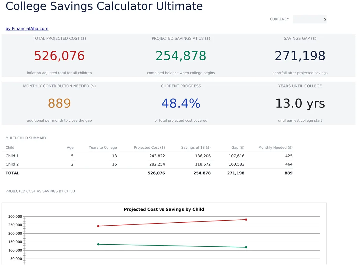 Calculadora de Ahorros Universitarios Ultimate