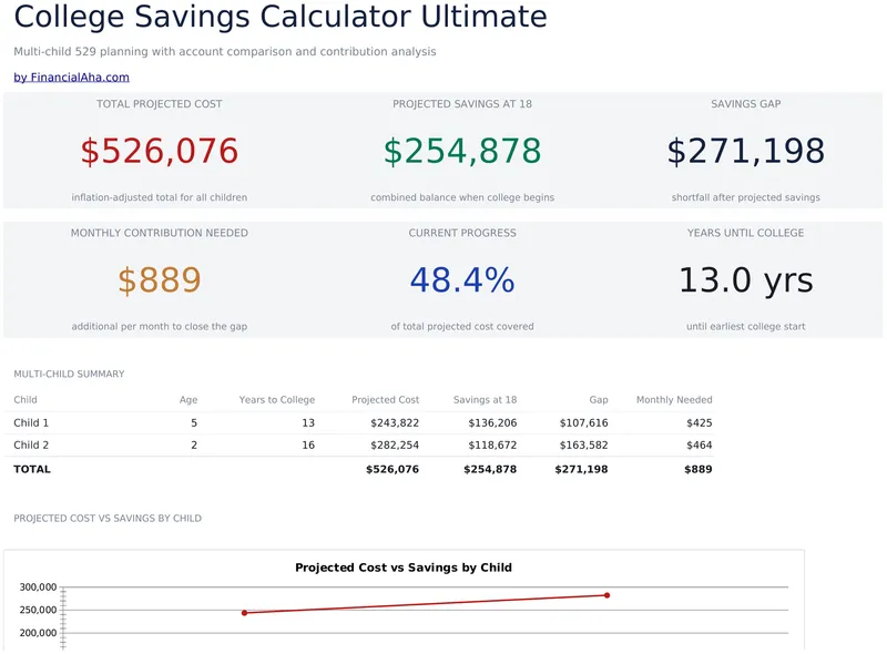 College Savings Calculator Ultimate preview
