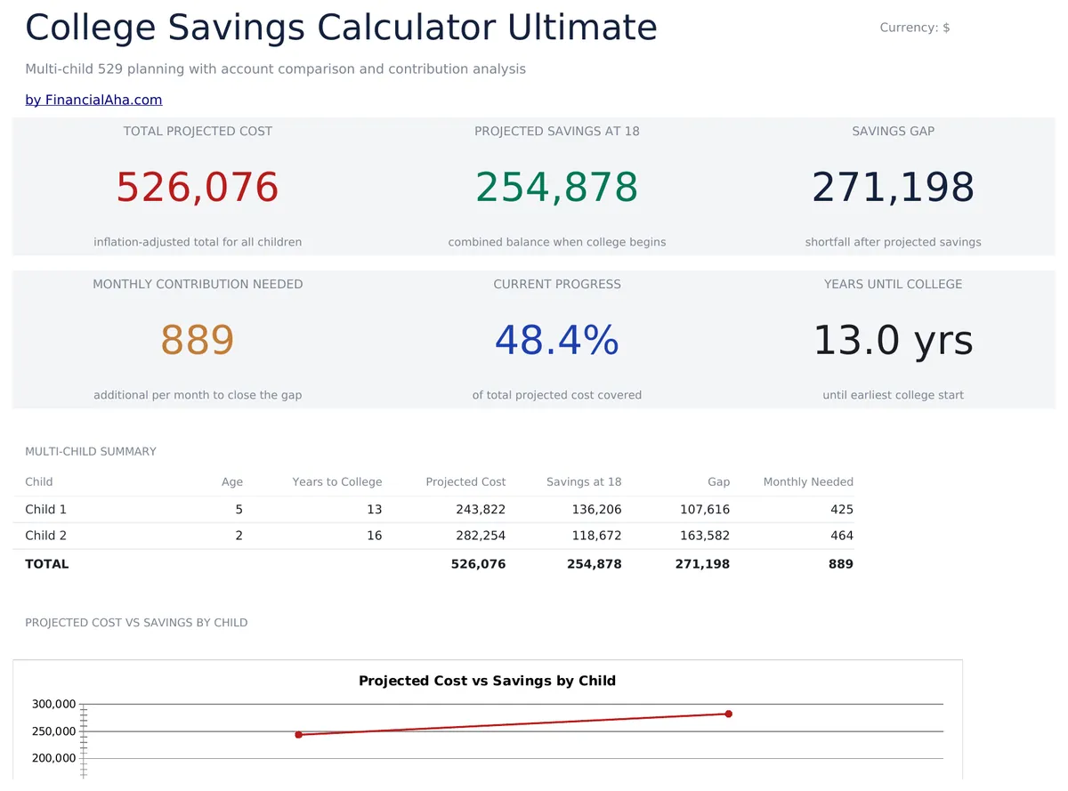 College Savings Calculator Ultimate