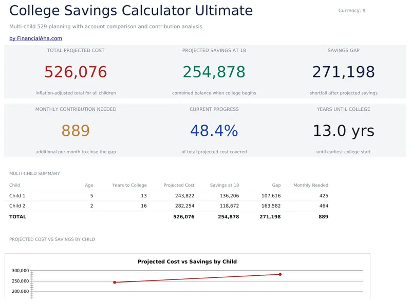 College Savings Calculator Ultimate preview