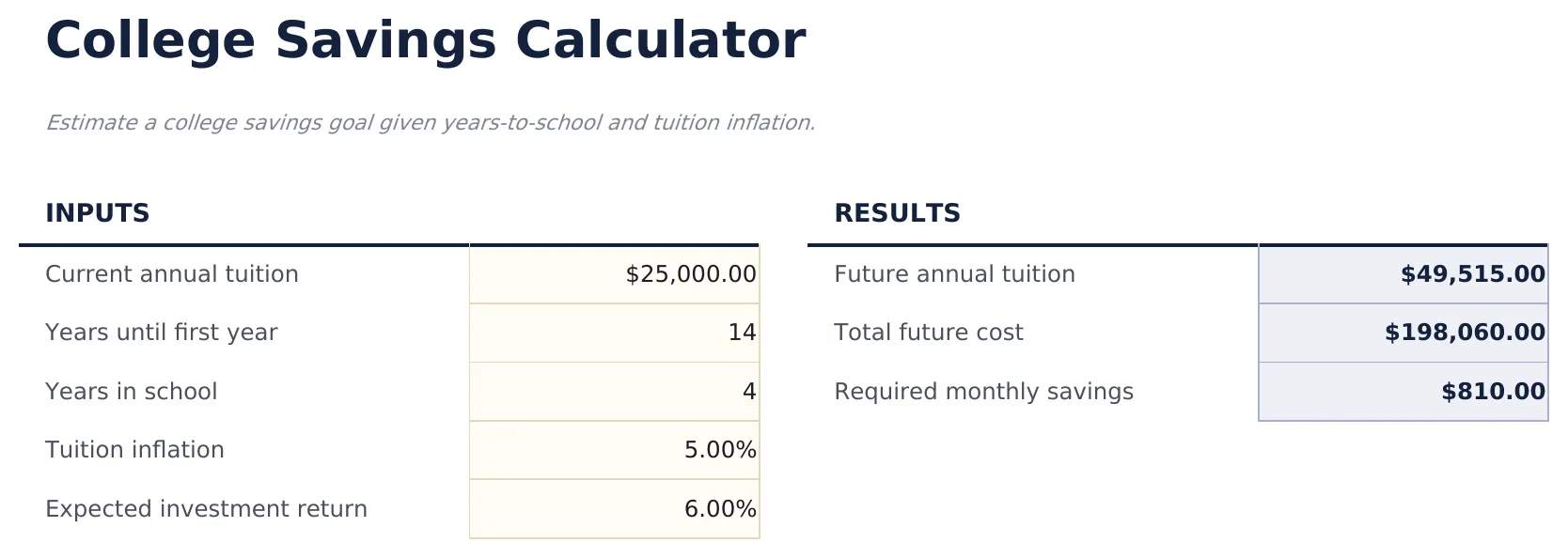 College Savings Calculator preview