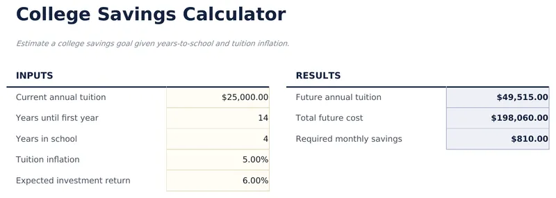 大学储蓄计算器
