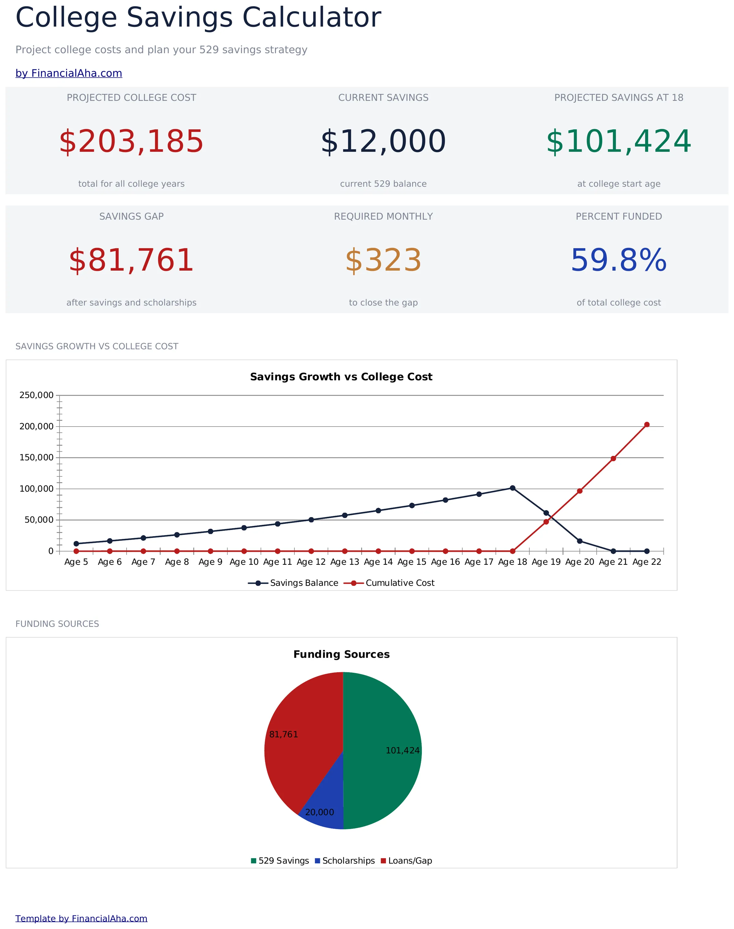 College Savings Calculator preview