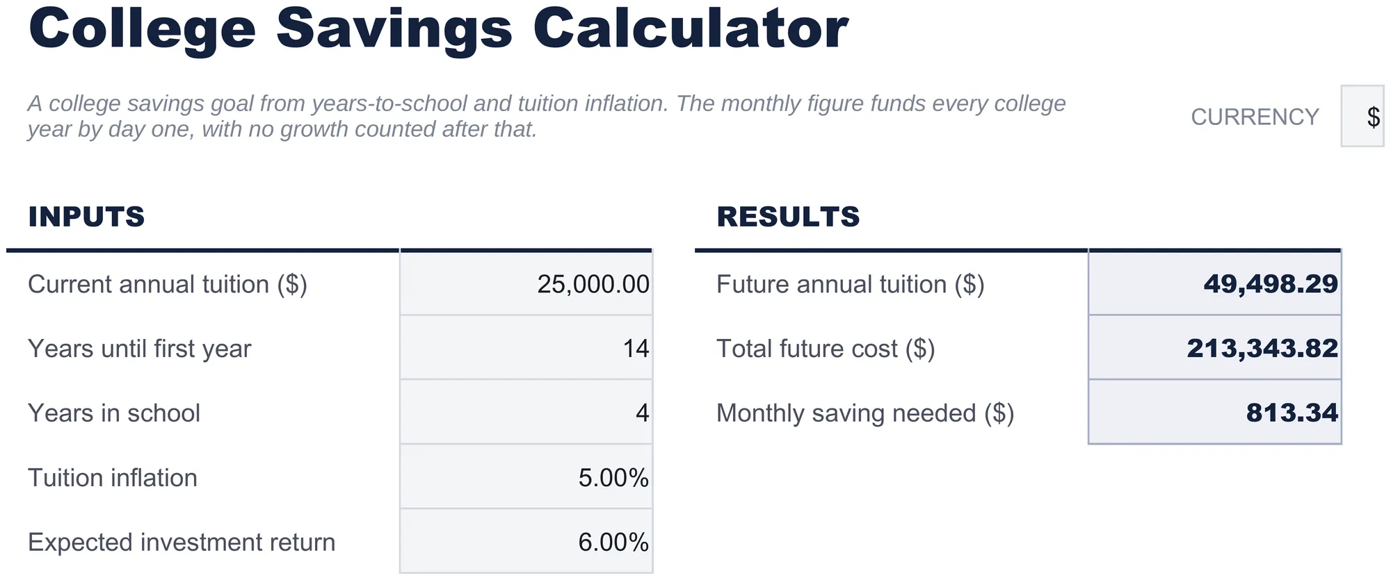 Free College Savings Calculator Spreadsheet Template for Google Sheets & Excel - dashboard preview