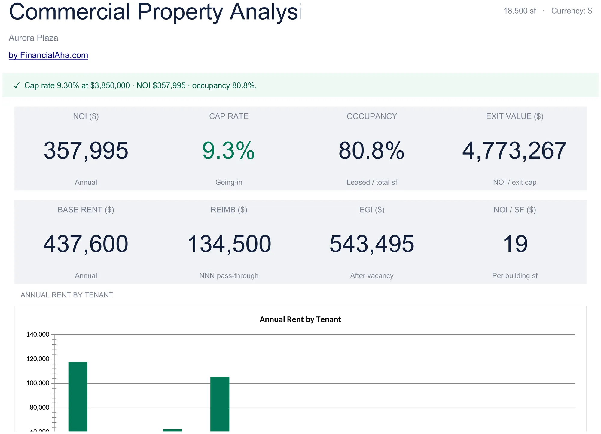 Commercial Property Analysis Template Preview