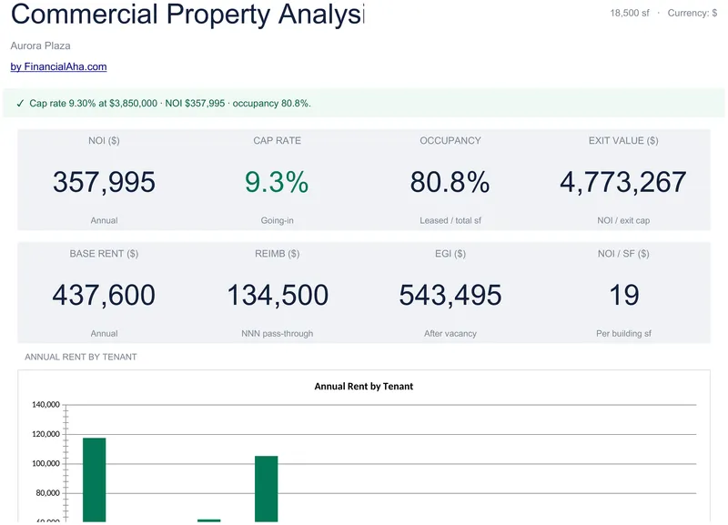 Commercial Property Analysis