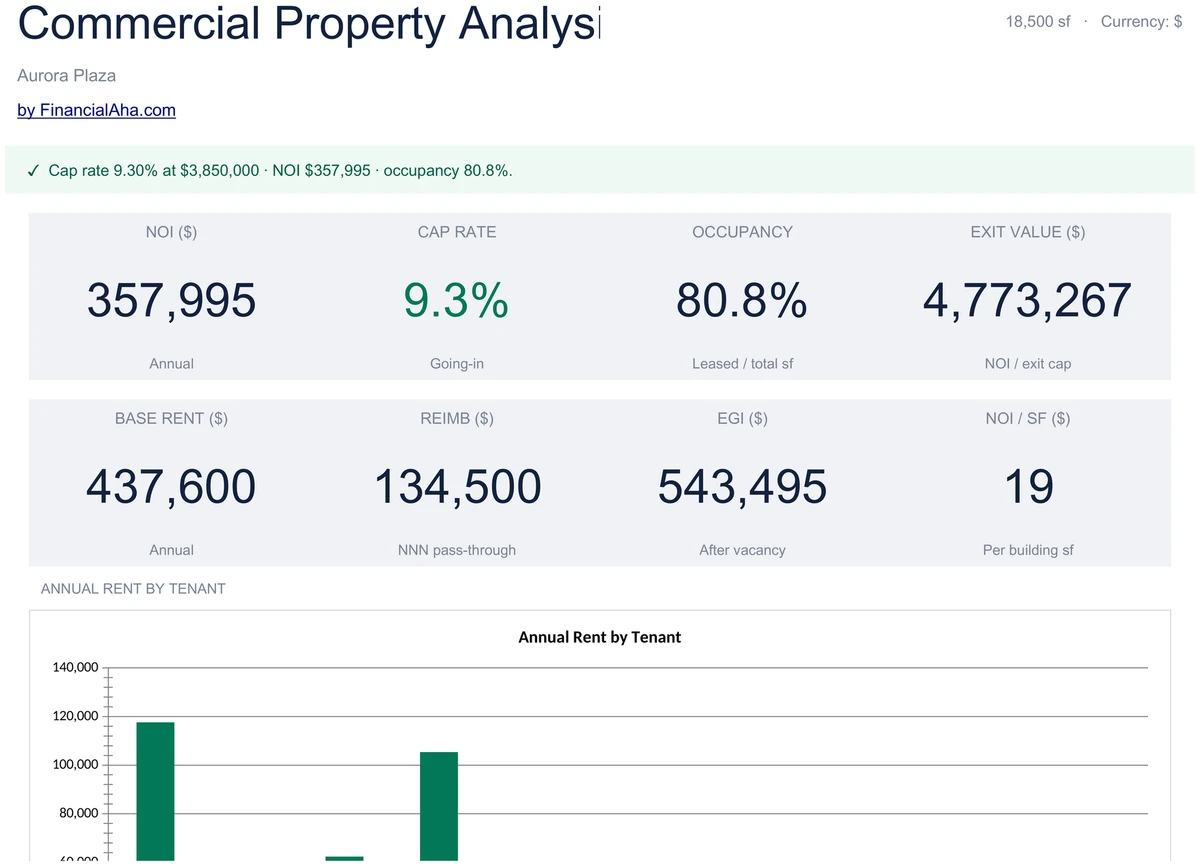 Commercial Property Dashboard