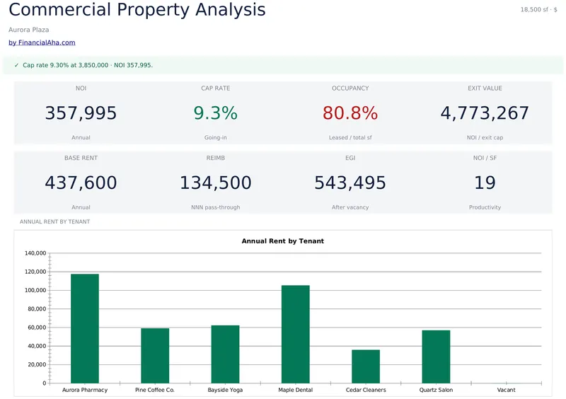 Commercial Real Estate Bundle