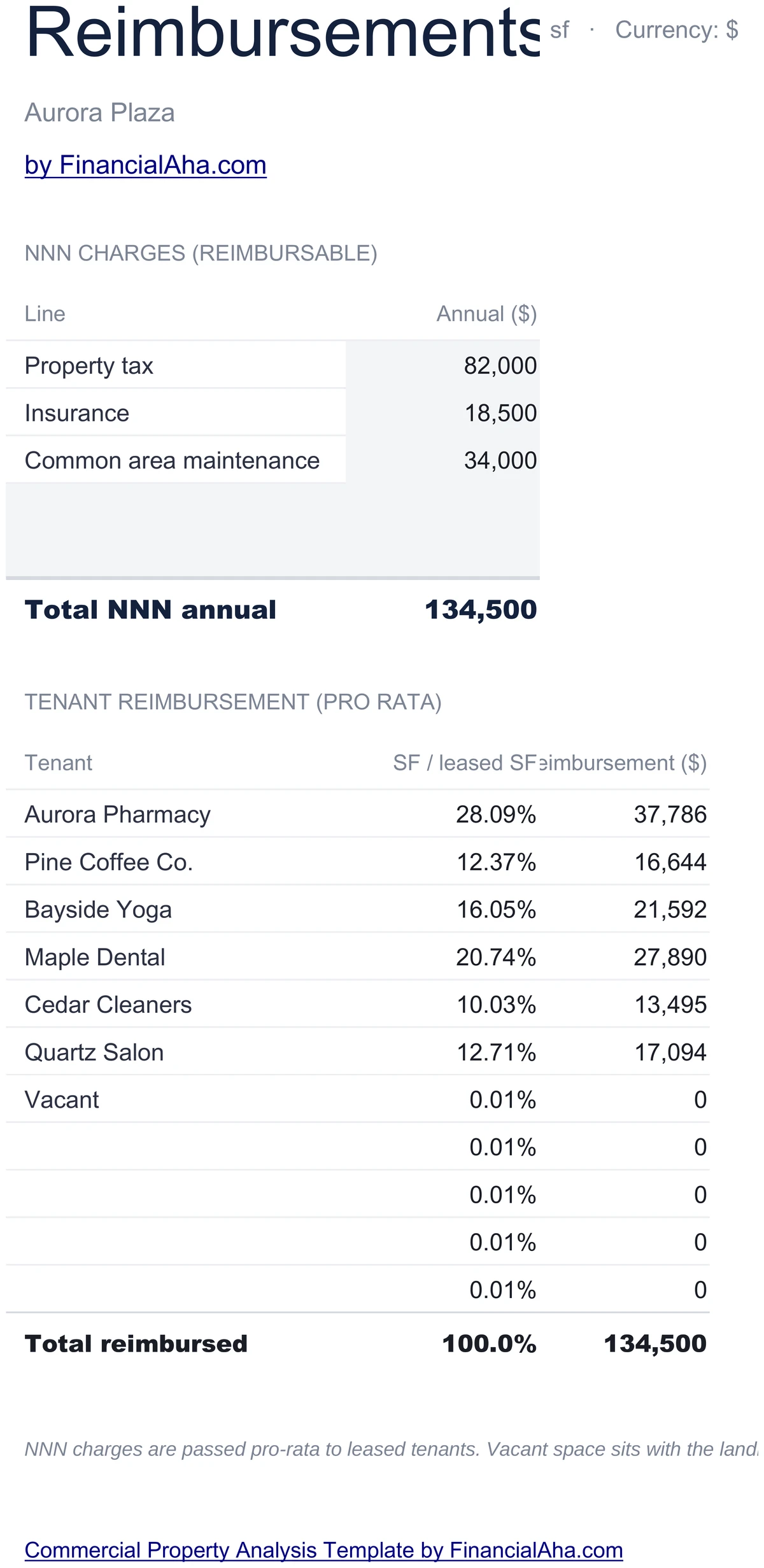 NNN Reimbursements