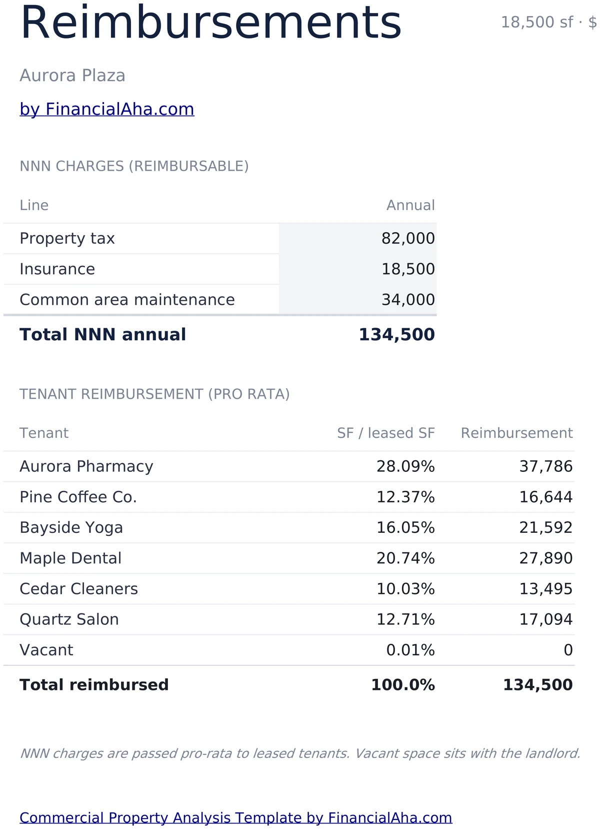 NNN Reimbursements