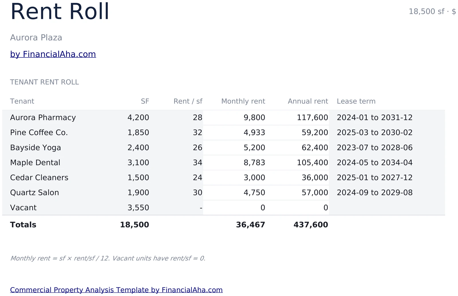 Tenant Rent Roll
