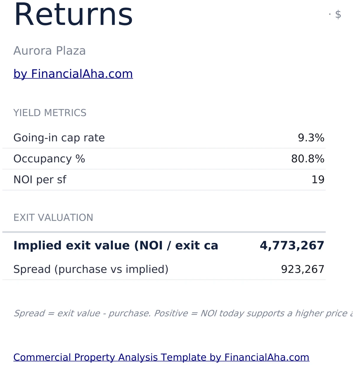 Cap rate and exit value