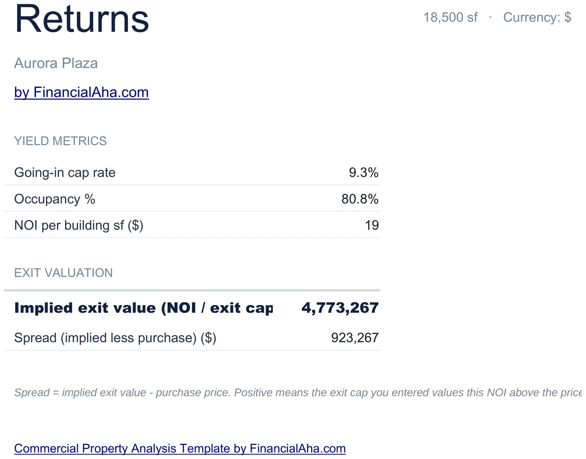 Cap rate and exit value
