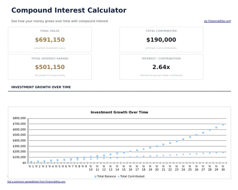 Compound Interest Calculator