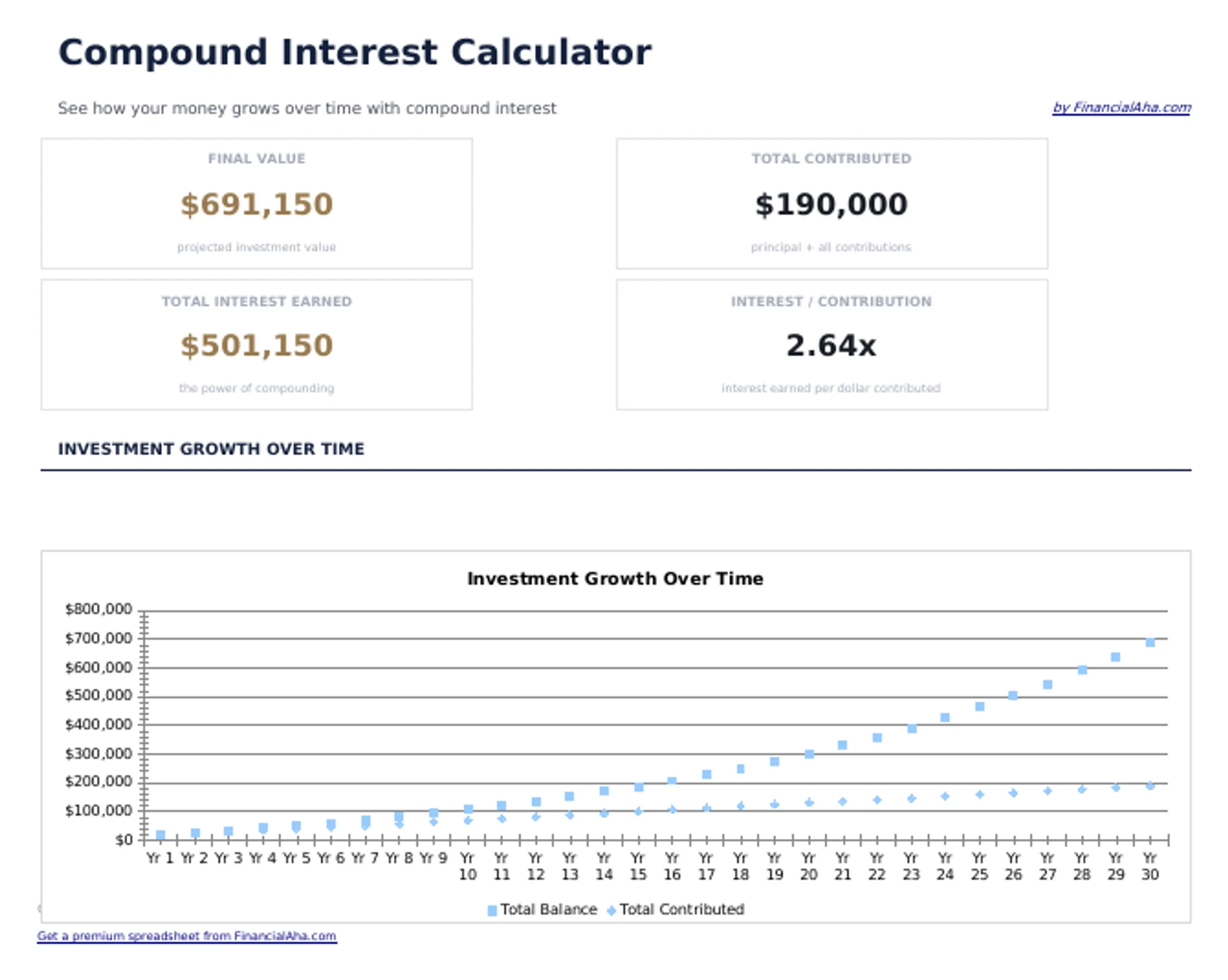 Compound Interest Calculator preview