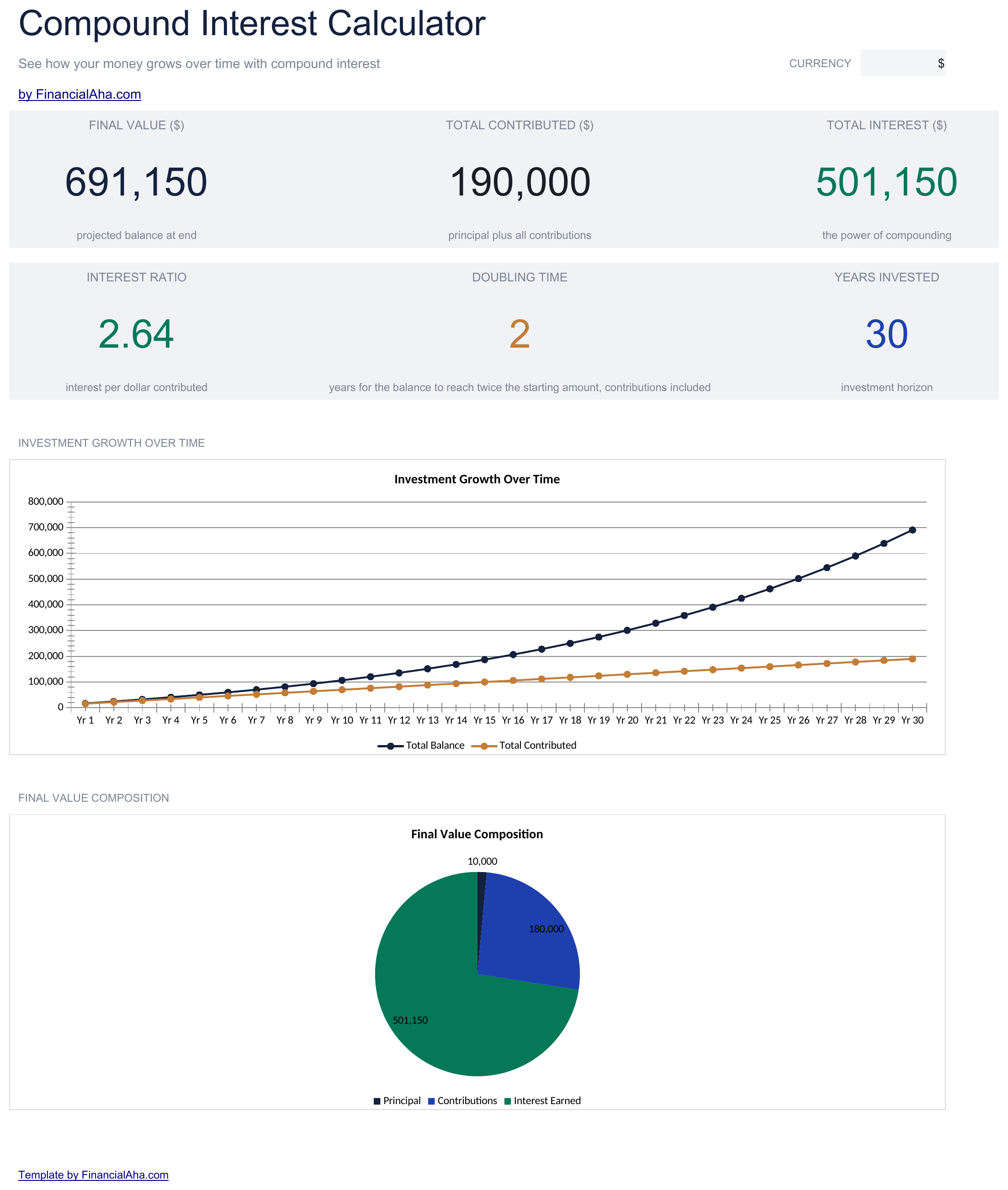 Essentials Compound Interest Calculator spreadsheet template preview