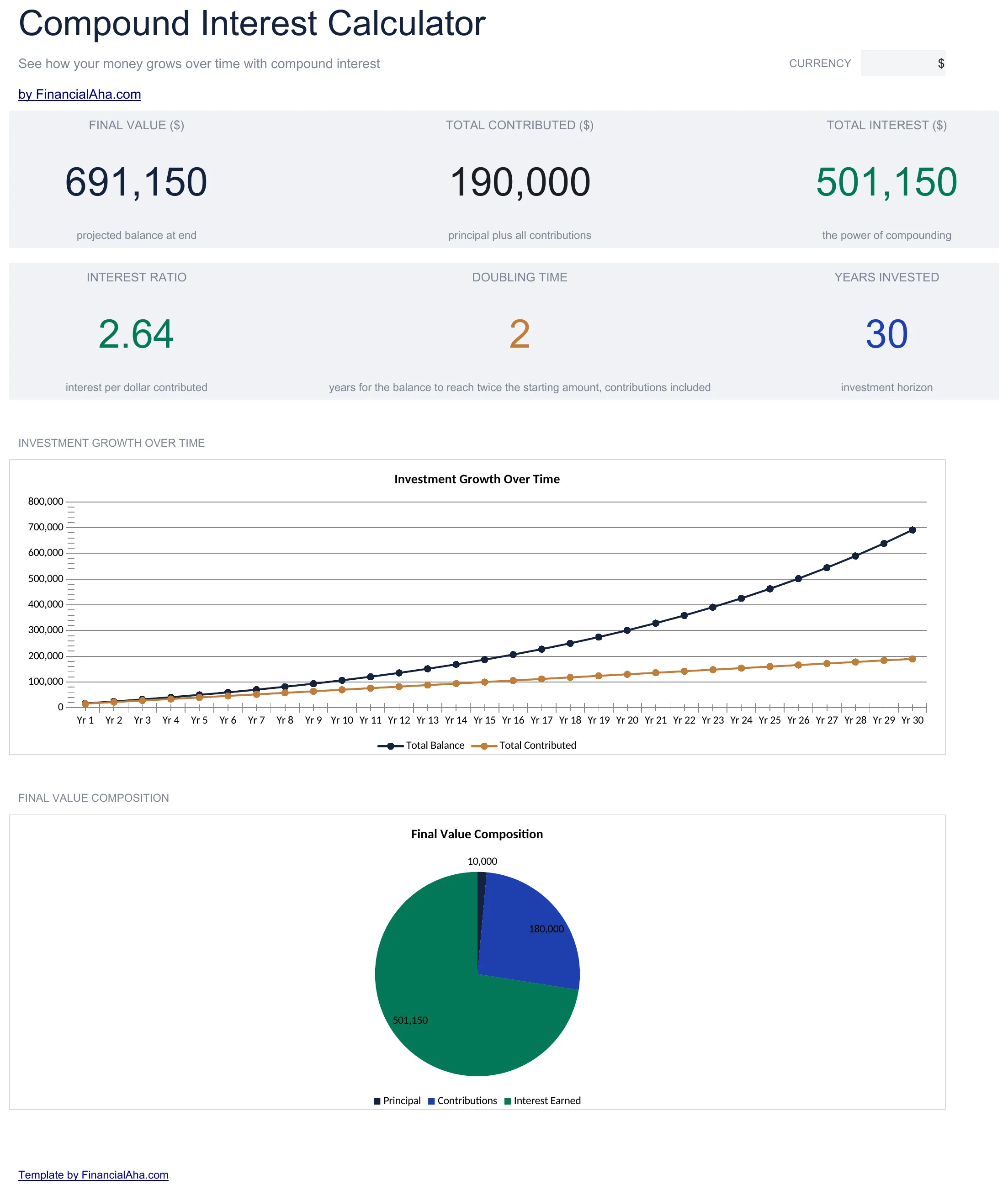 Essentials Compound Interest Calculator spreadsheet template - Google Sheets and Excel preview