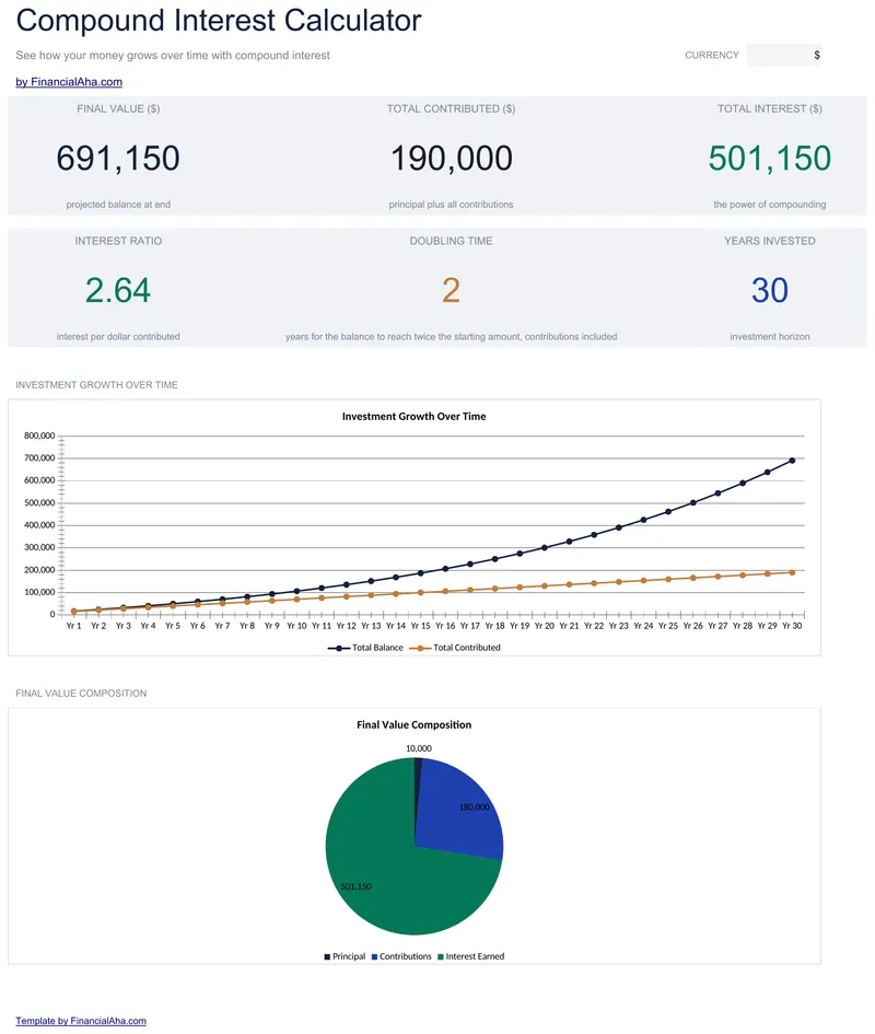 Samengestelde Rente Calculator preview