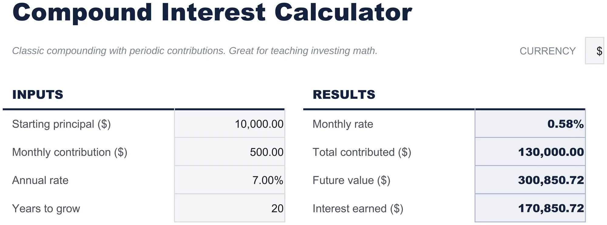 Free Compound Interest Calculator Spreadsheet Template for Google Sheets & Excel - dashboard preview