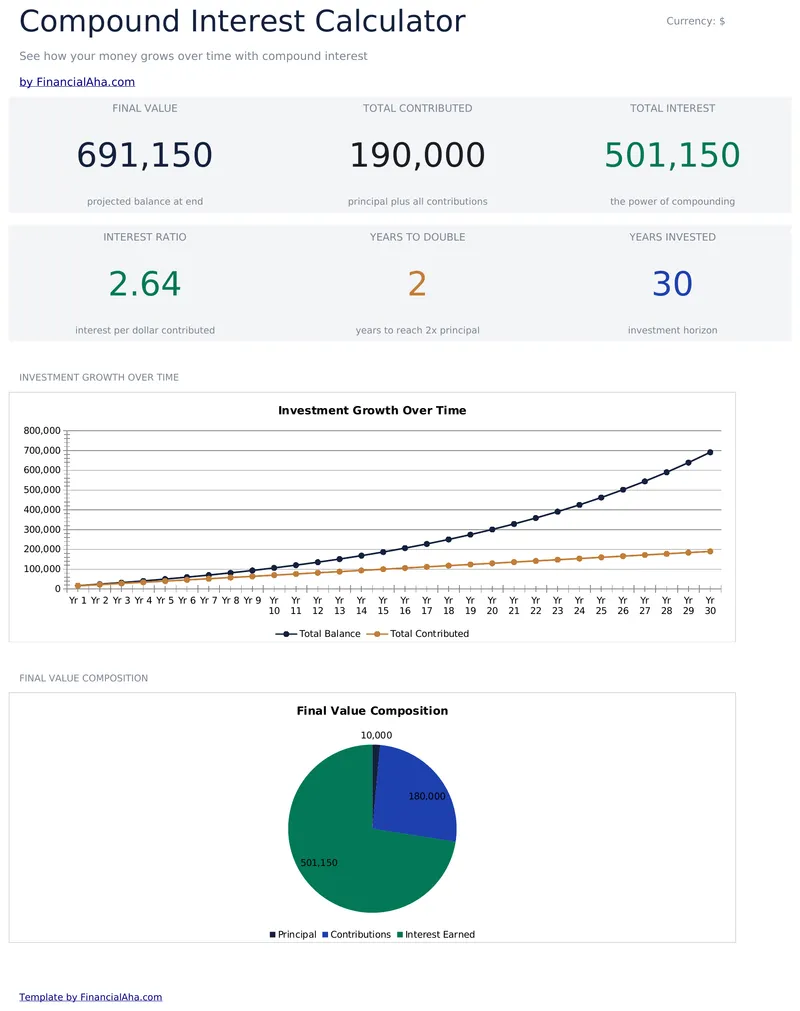 Calcolatore di Interesse Composto preview