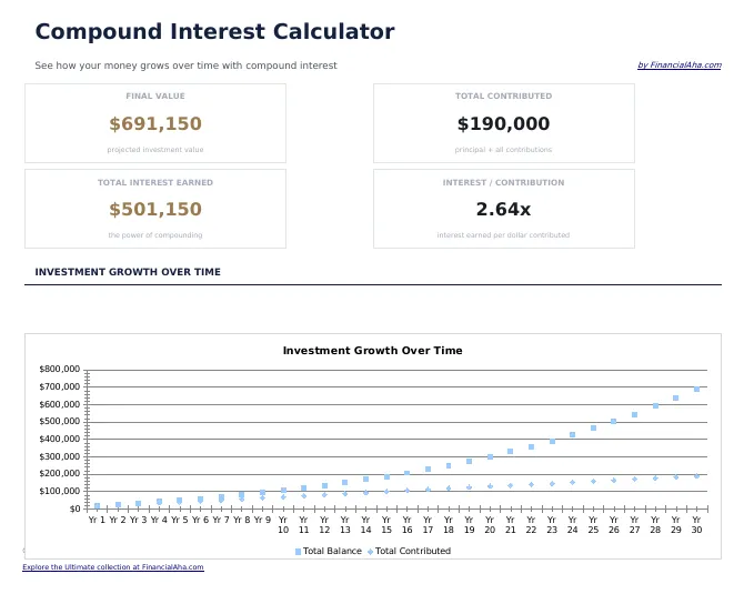 Compound Interest Calculator preview