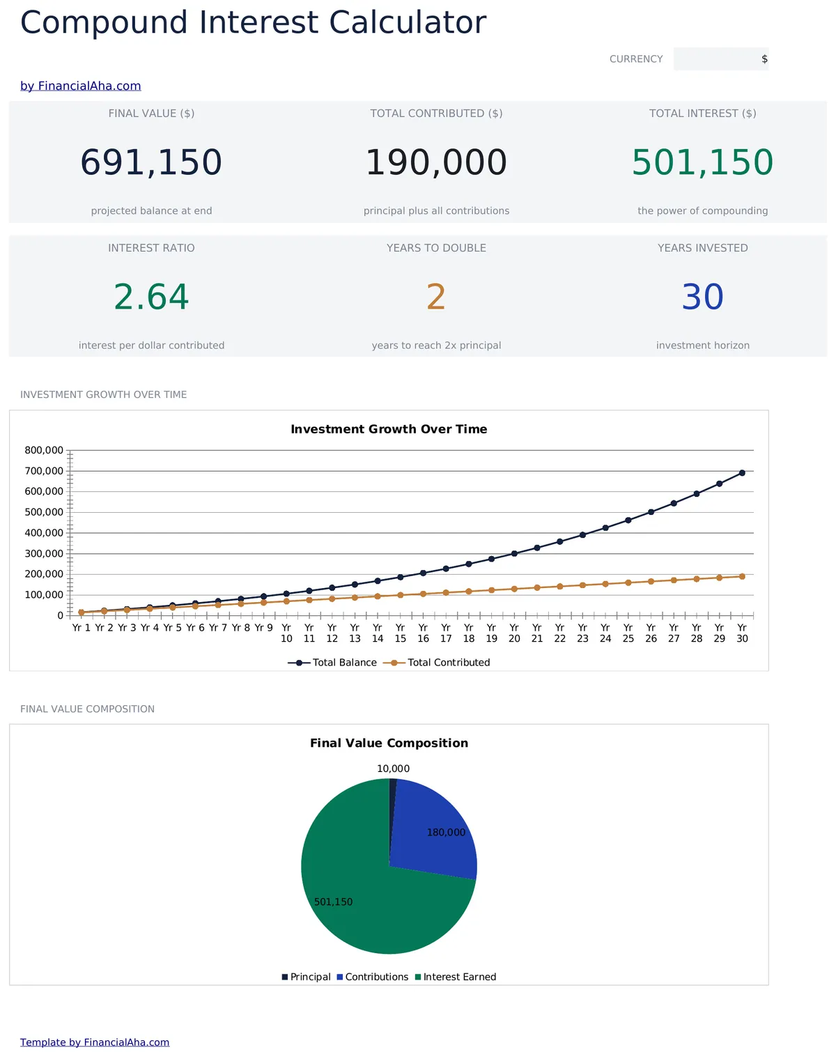 Compound Interest Calculator Essentials