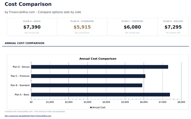 Cost Comparison Template