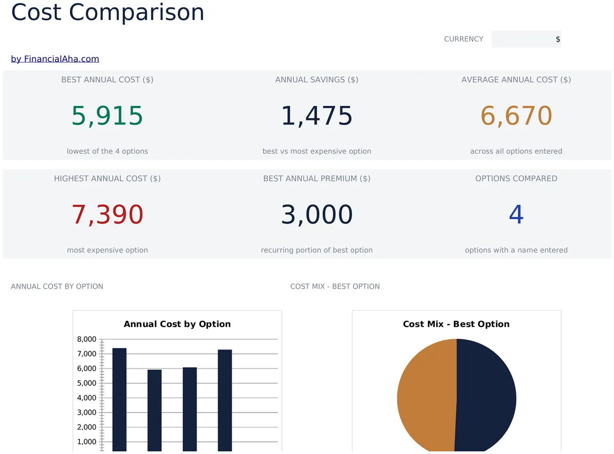 Cost Comparison Template Essentials