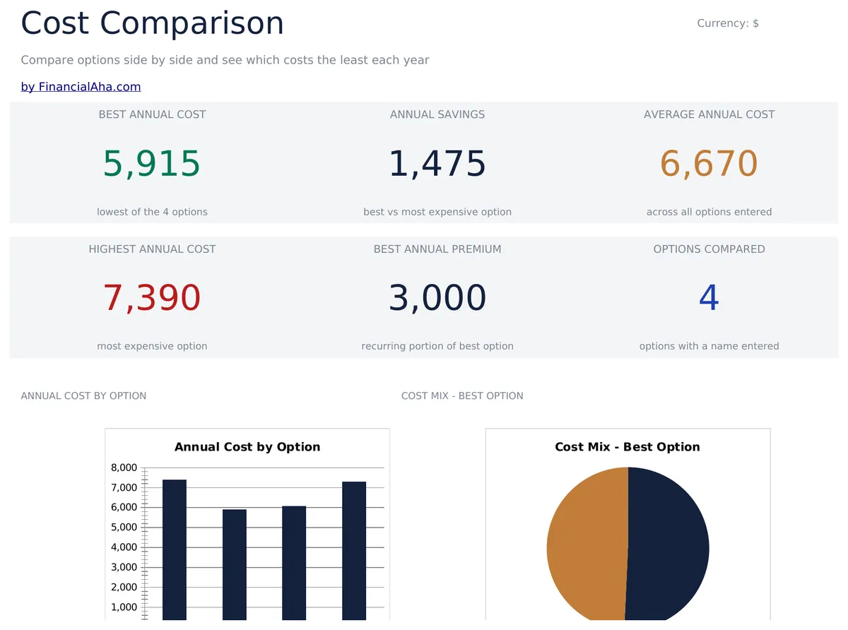 Cost Comparison Template Essentials