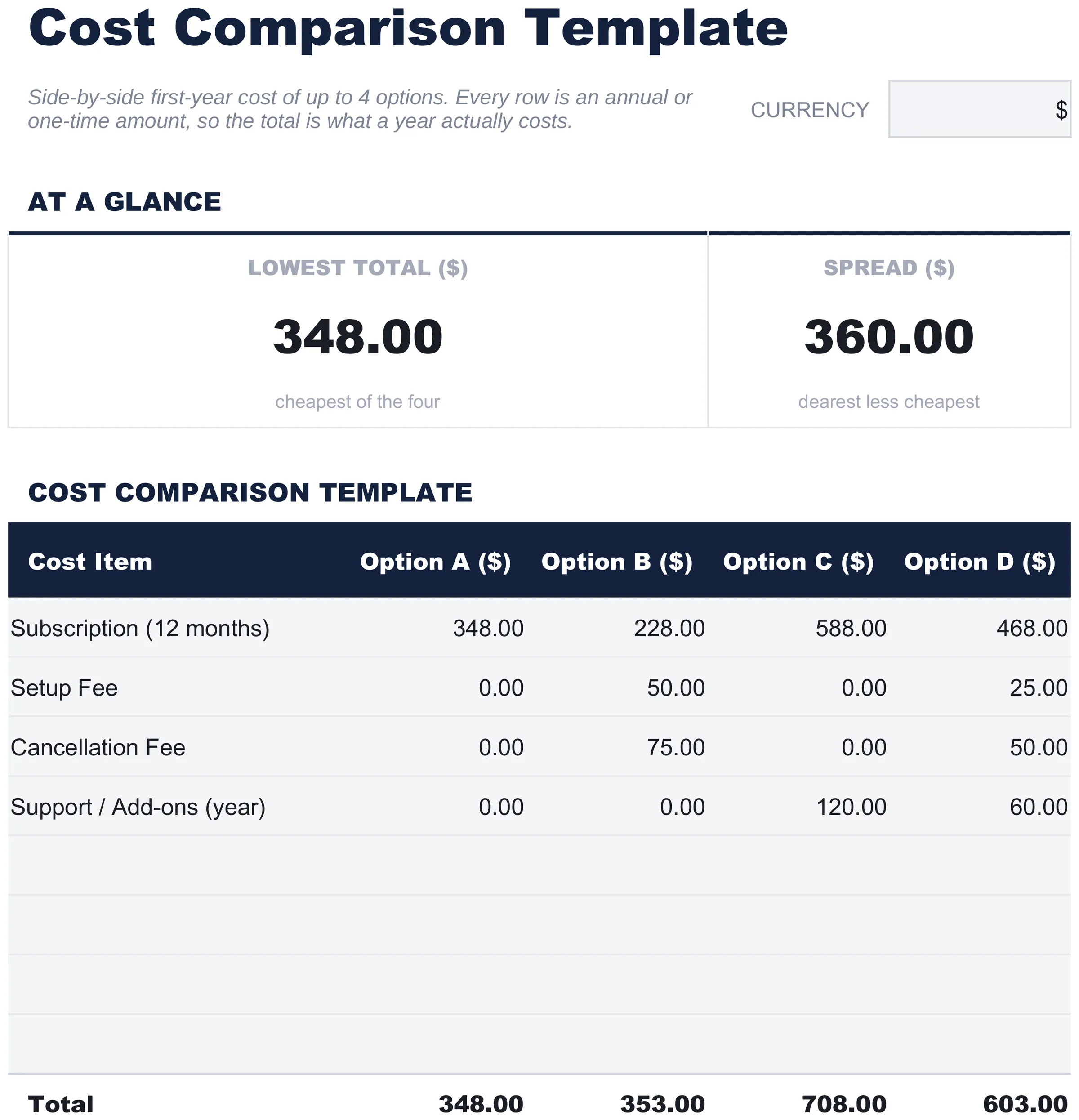 Free Cost Comparison Template Spreadsheet Template for Google Sheets & Excel - dashboard preview