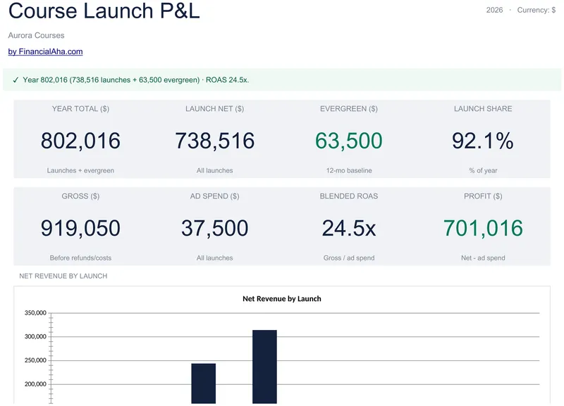 Course Launch P&L