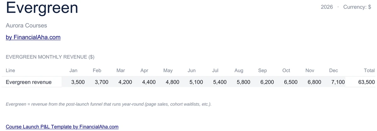 Evergreen 12-Month Baseline Revenue