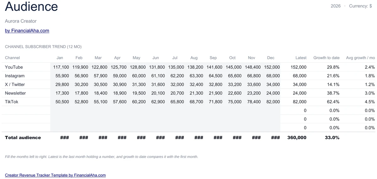 12-Month Subscriber Trend with YoY Growth