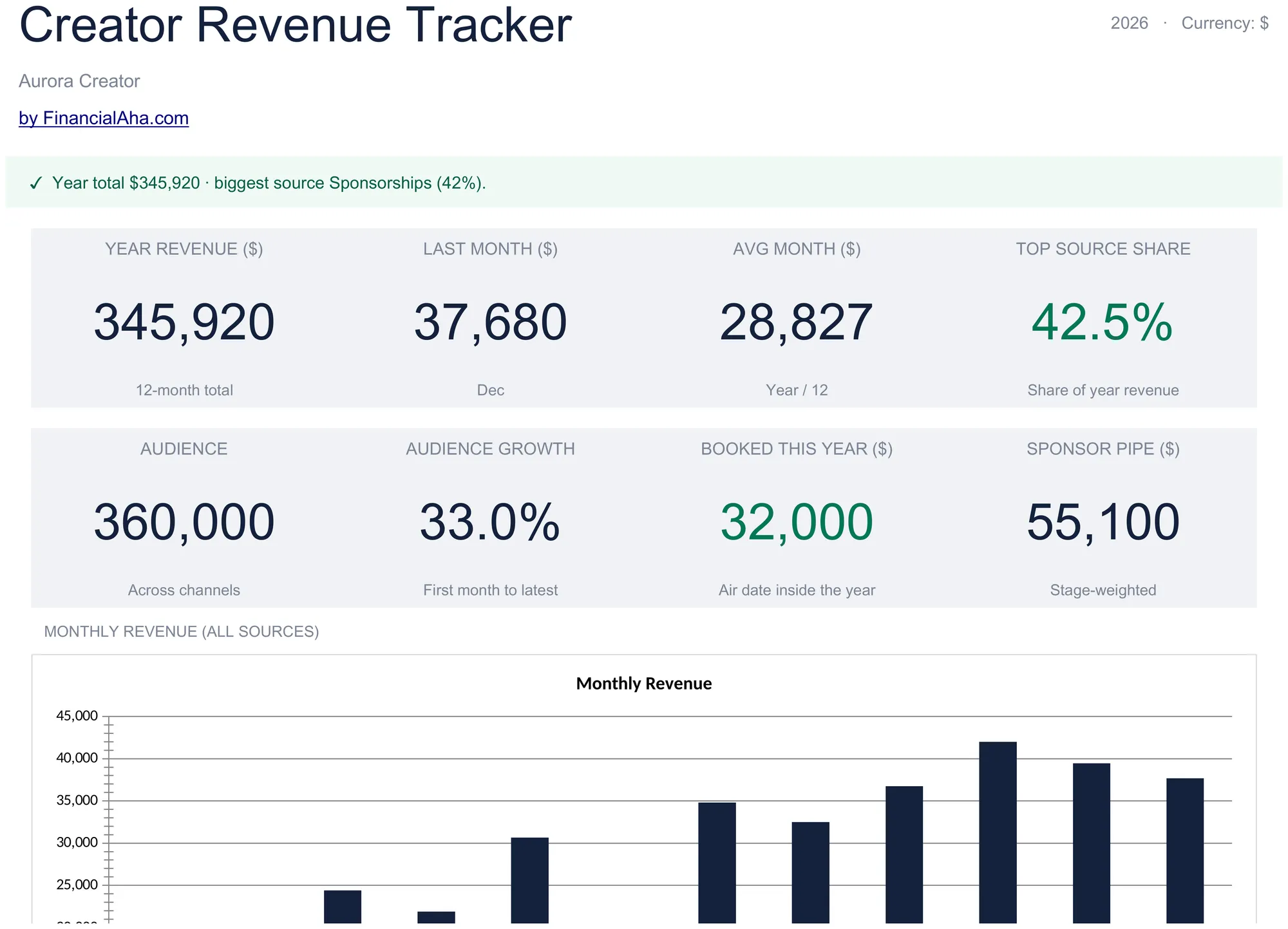 Creator Revenue Tracker Template Preview