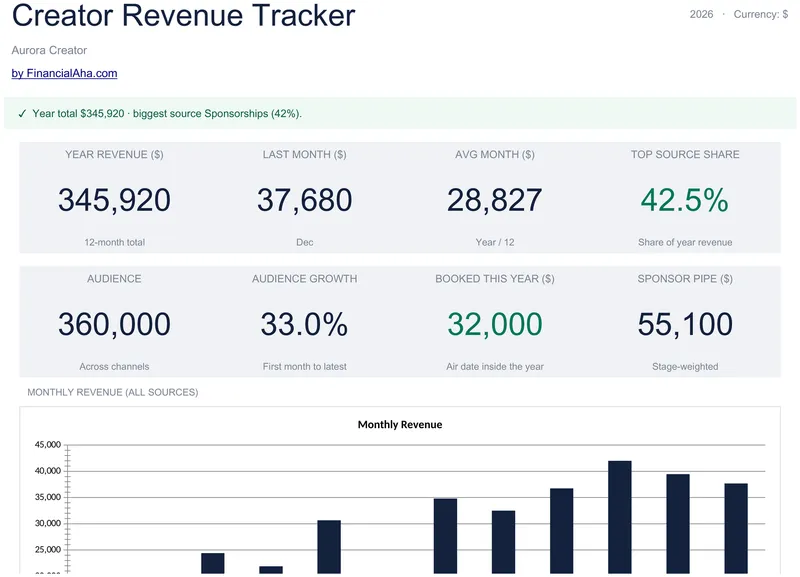Creator Revenue Tracker