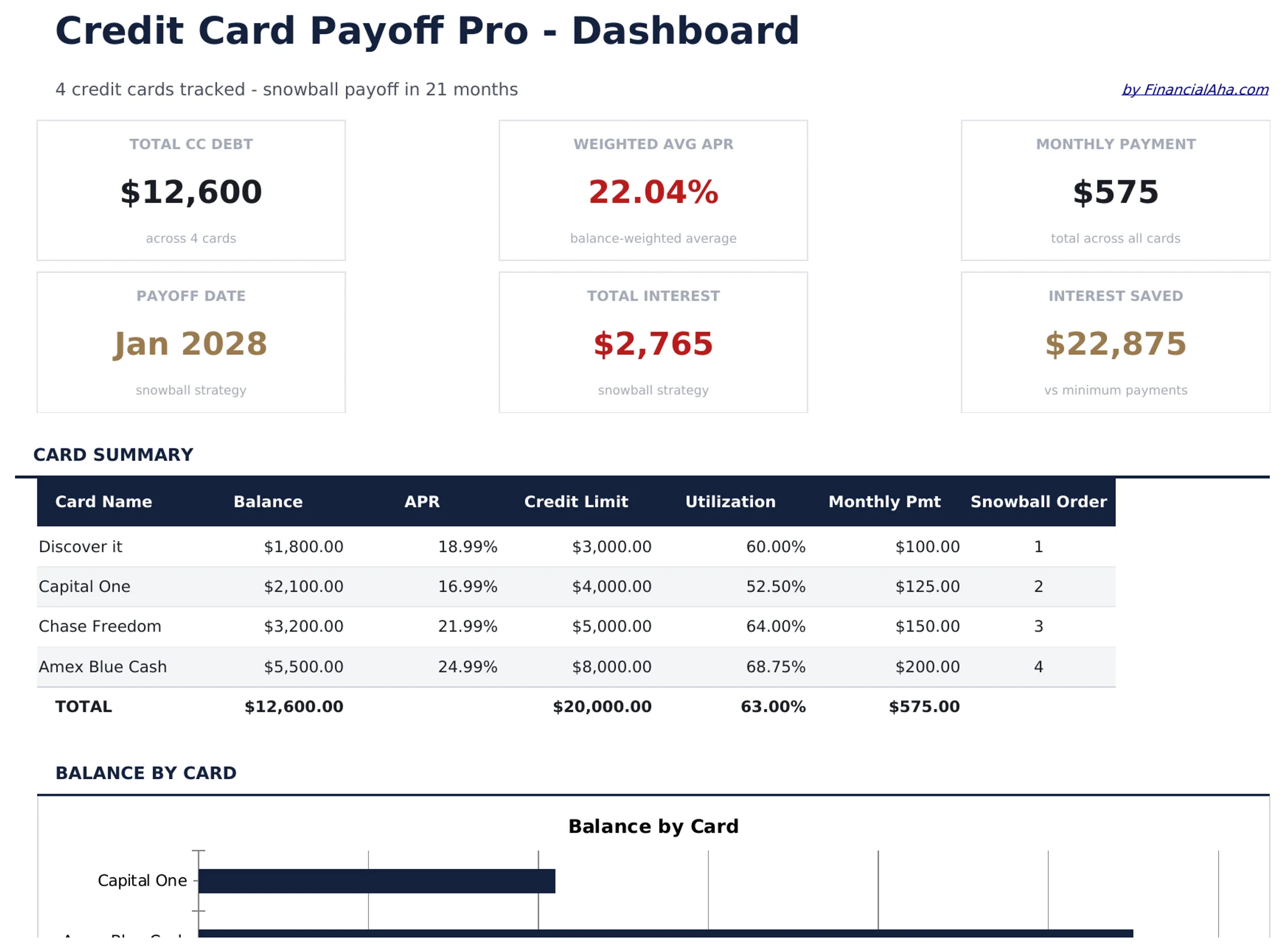 Credit Card Payoff Pro preview