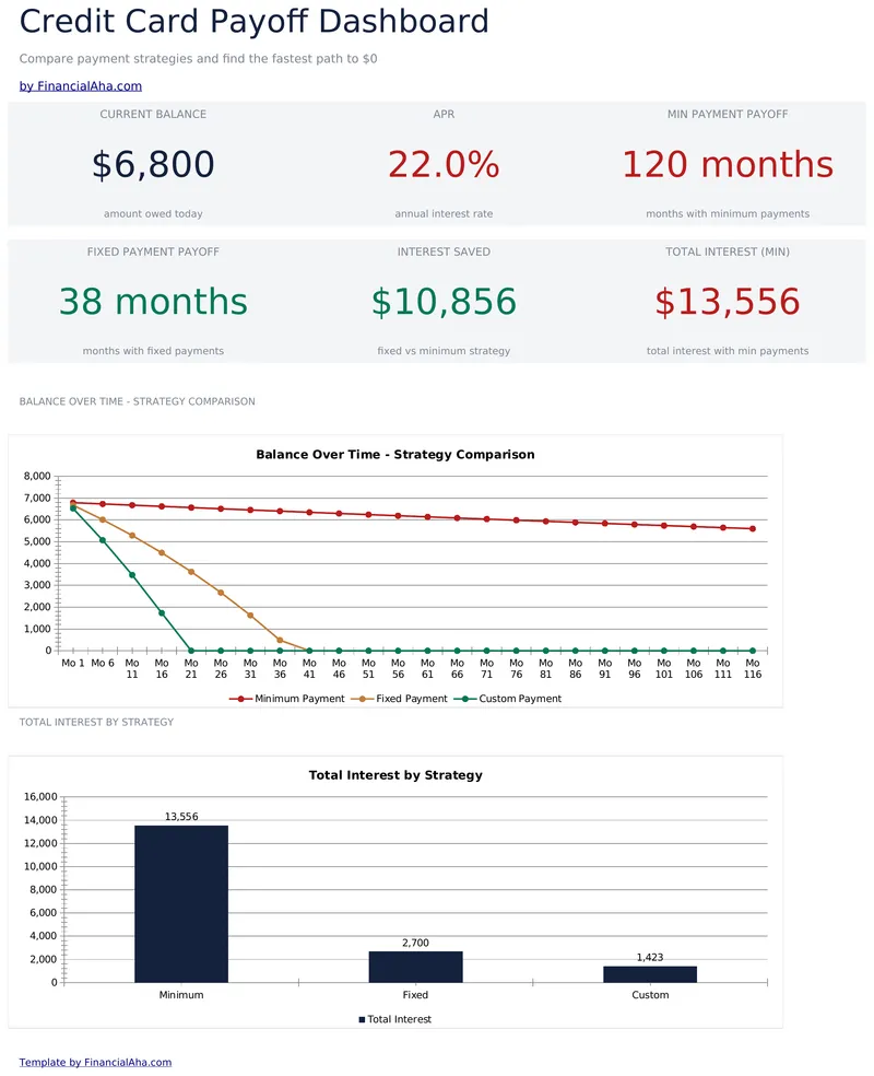 Credit Card Payoff preview