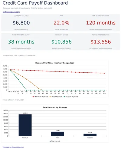Credit Card Payoff preview