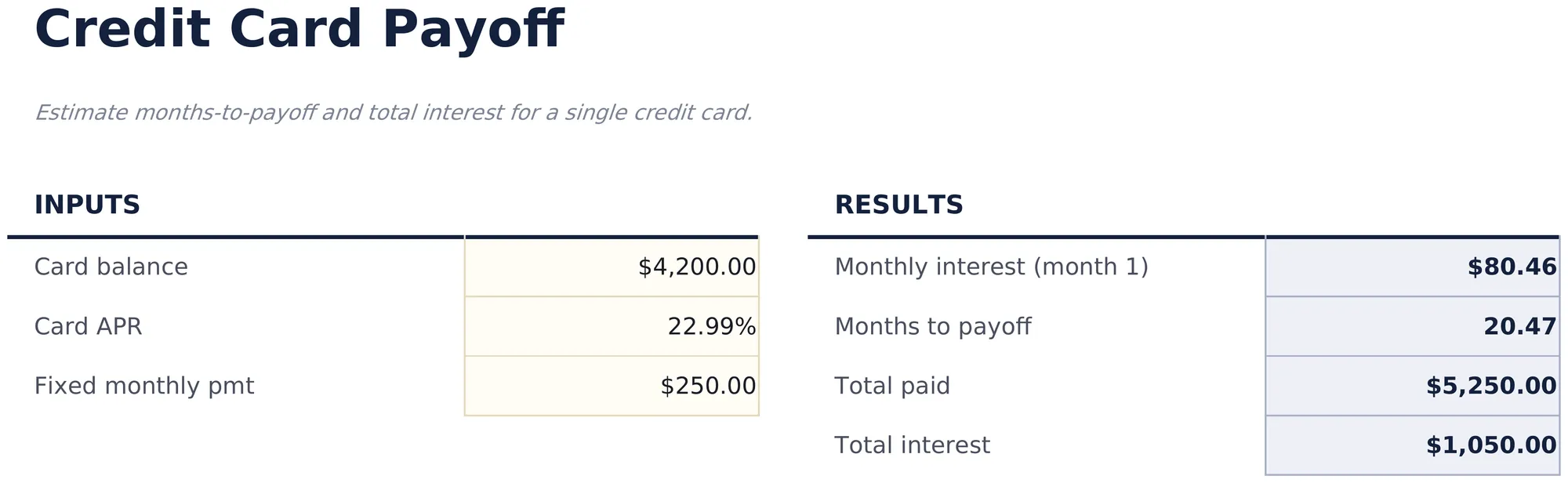 Credit Card Payoff preview